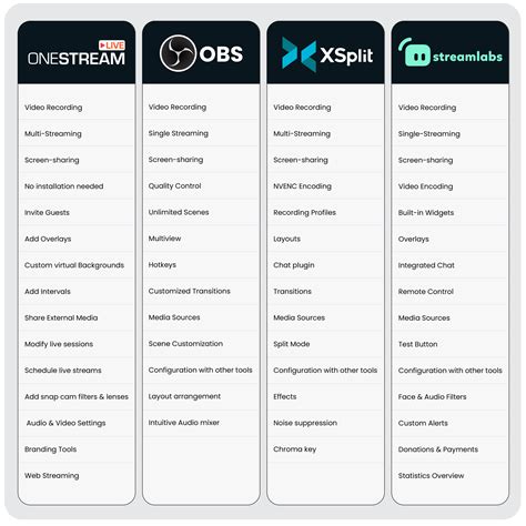 Streamlabs vs. OBS: Which One To Choose 